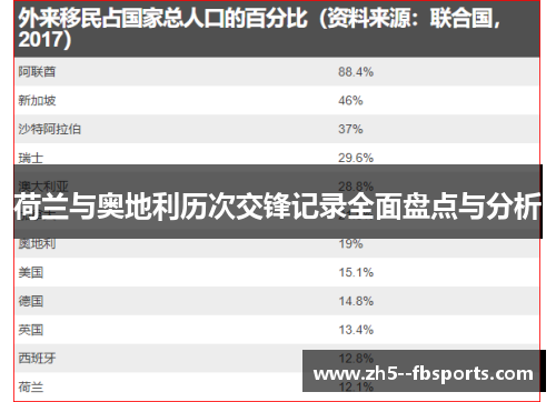 荷兰与奥地利历次交锋记录全面盘点与分析