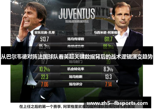 从巴尔韦德对阵法国球队看英超关键数据背后的战术逻辑演变趋势 从巴尔韦德对阵法国球队看英超关键数据背后的战术逻辑演变趋势