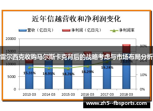 雷尔西克收购马尔斯卡克背后的战略考虑与市场布局分析