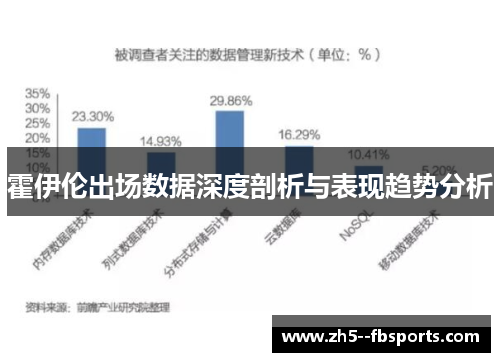 霍伊伦出场数据深度剖析与表现趋势分析 霍伊伦出场数据深度剖析与表现趋势分析