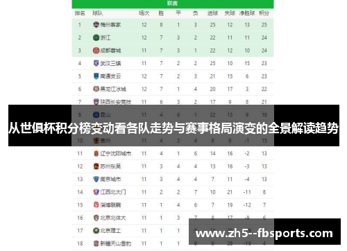 从世俱杯积分榜变动看各队走势与赛事格局演变的全景解读趋势