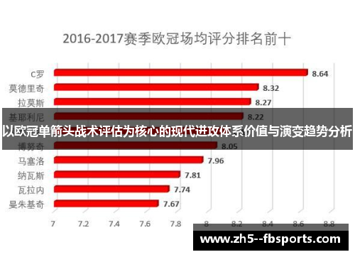 以欧冠单箭头战术评估为核心的现代进攻体系价值与演变趋势分析